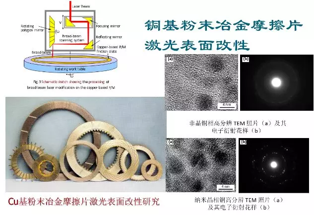 走近科研团队系列报道：长春理工大学激光加工技术研究中心的图19